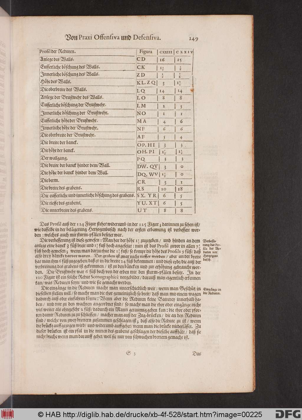 http://diglib.hab.de/drucke/xb-4f-528/00225.jpg