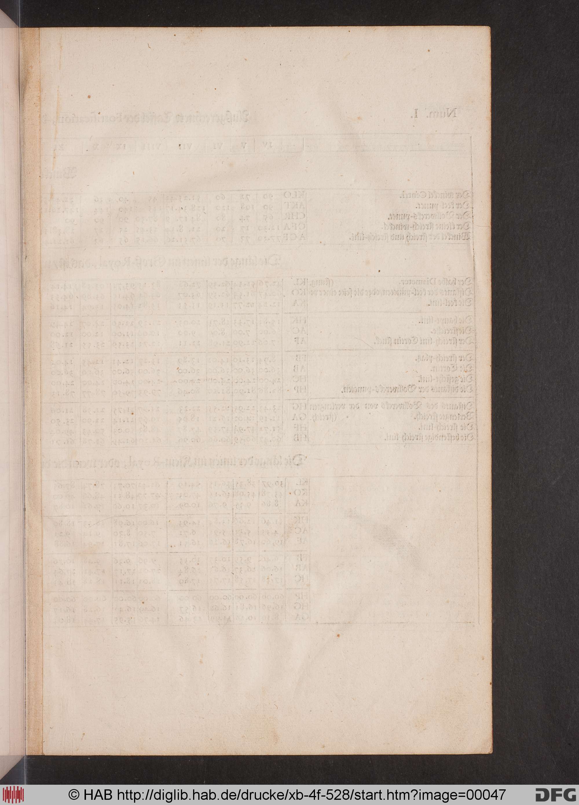 http://diglib.hab.de/drucke/xb-4f-528/max/00047.jpg