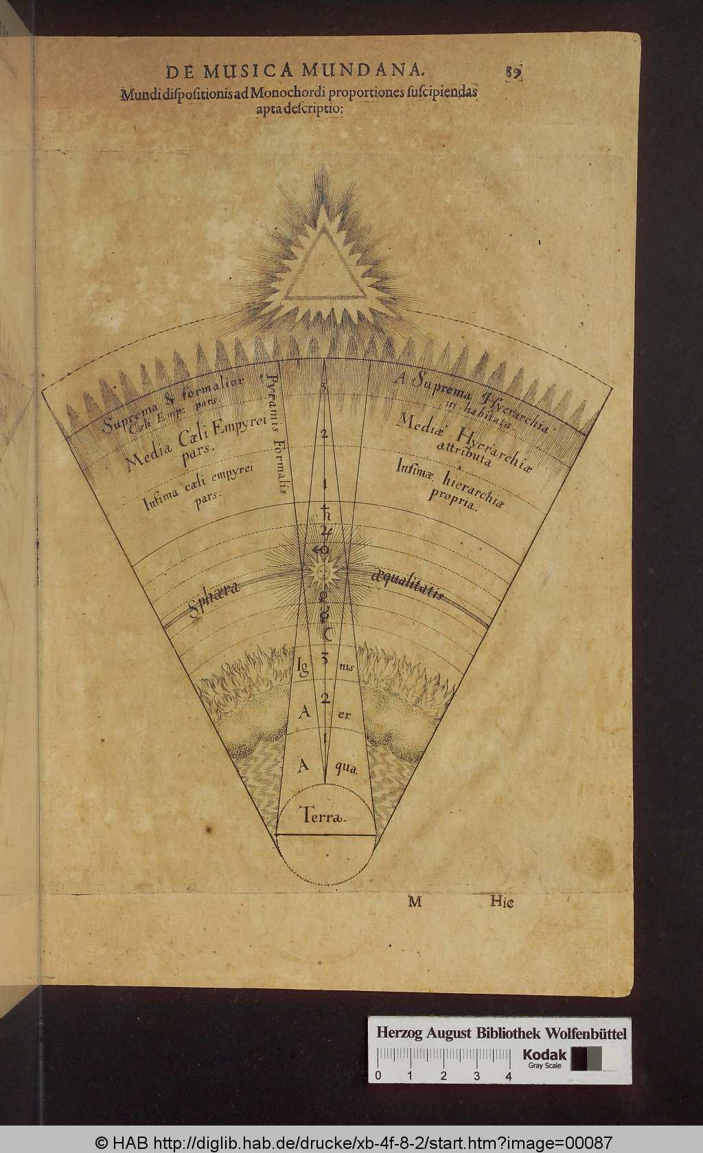 http://diglib.hab.de/drucke/xb-4f-8-2/00087.jpg