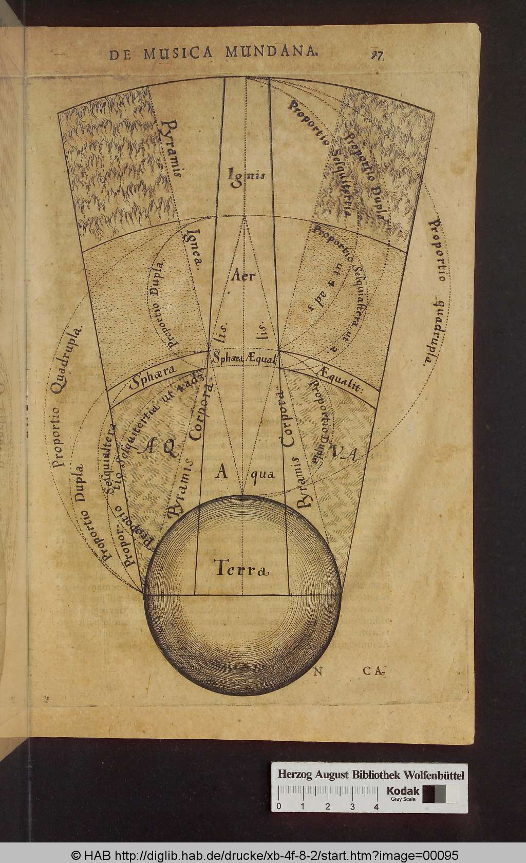 http://diglib.hab.de/drucke/xb-4f-8-2/00095.jpg