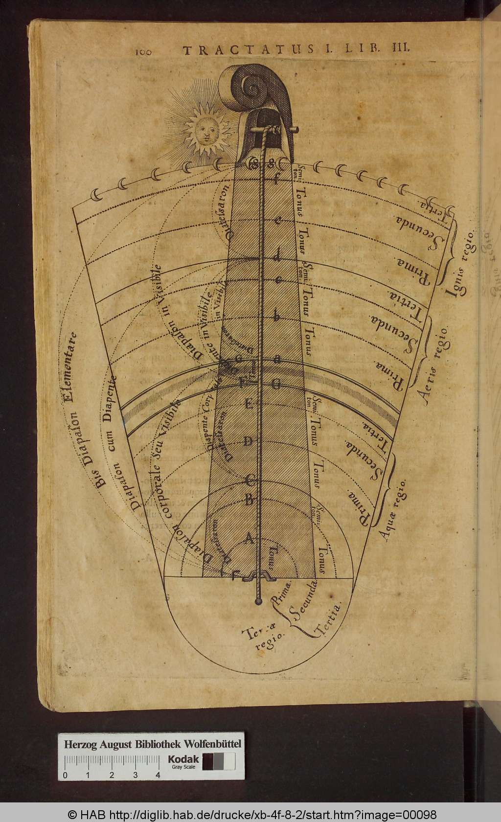 http://diglib.hab.de/drucke/xb-4f-8-2/00098.jpg