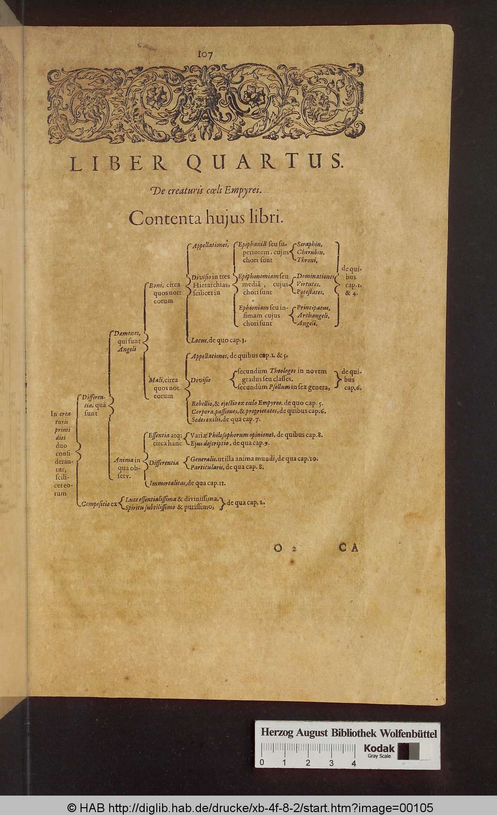 http://diglib.hab.de/drucke/xb-4f-8-2/00105.jpg