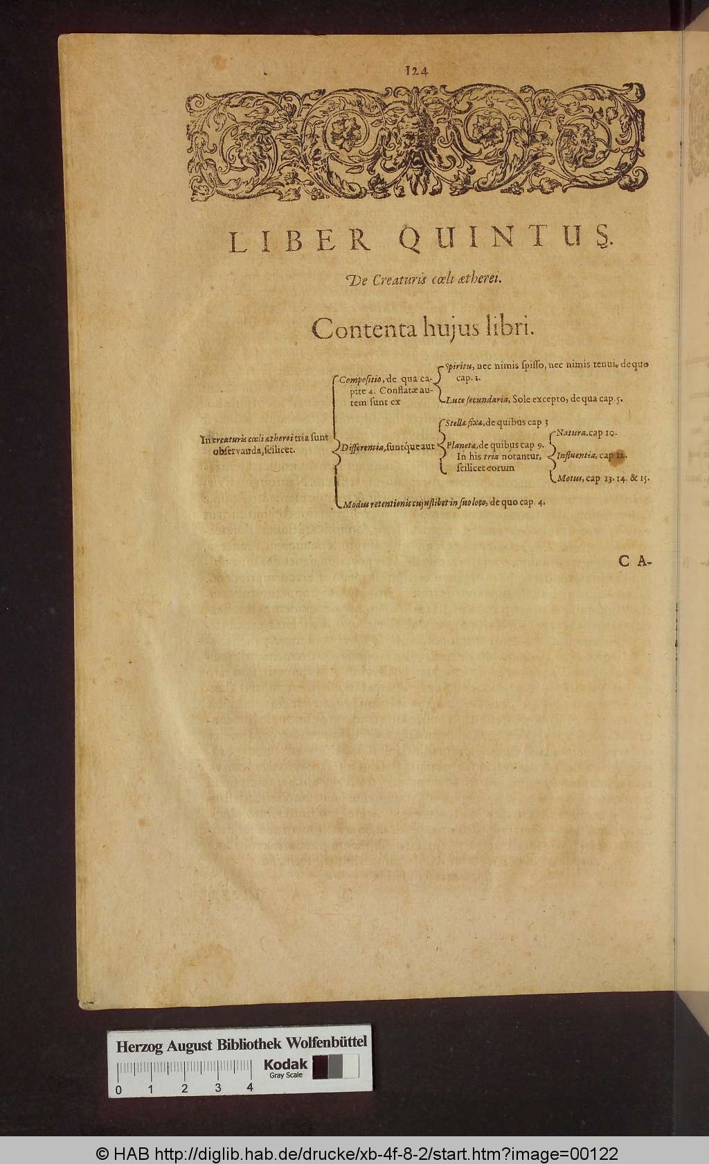 http://diglib.hab.de/drucke/xb-4f-8-2/00122.jpg