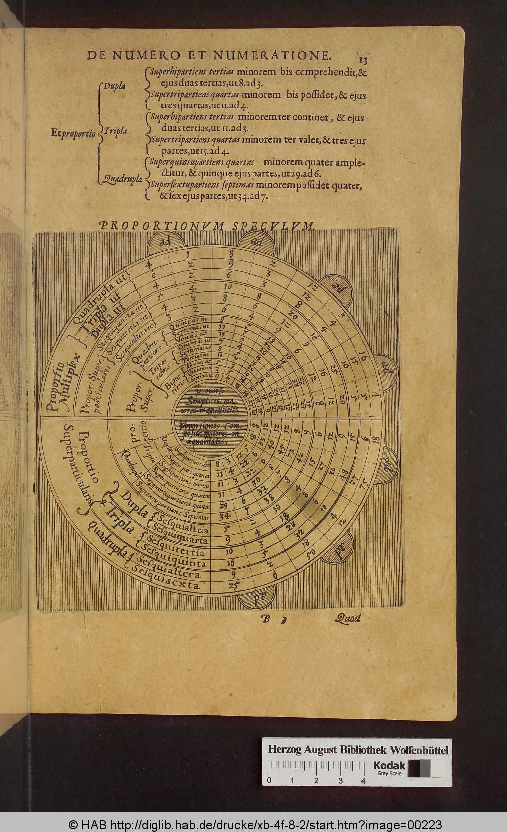 http://diglib.hab.de/drucke/xb-4f-8-2/00223.jpg