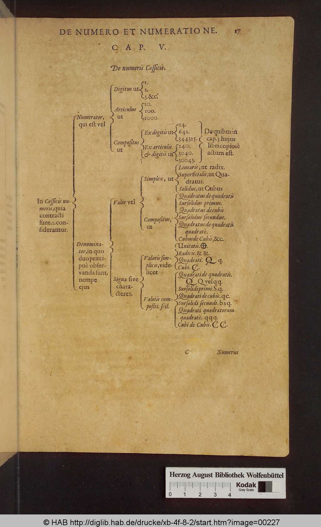 http://diglib.hab.de/drucke/xb-4f-8-2/00227.jpg