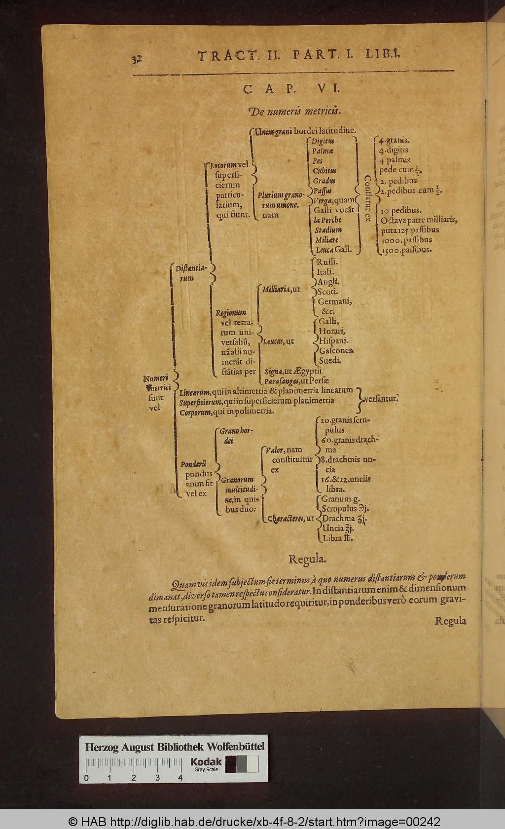 http://diglib.hab.de/drucke/xb-4f-8-2/00242.jpg