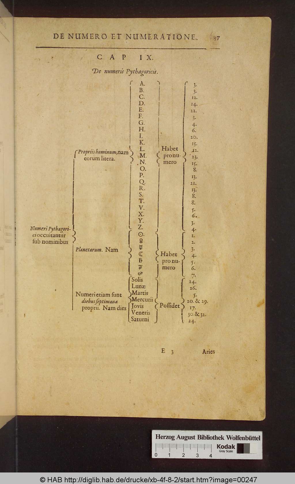 http://diglib.hab.de/drucke/xb-4f-8-2/00247.jpg