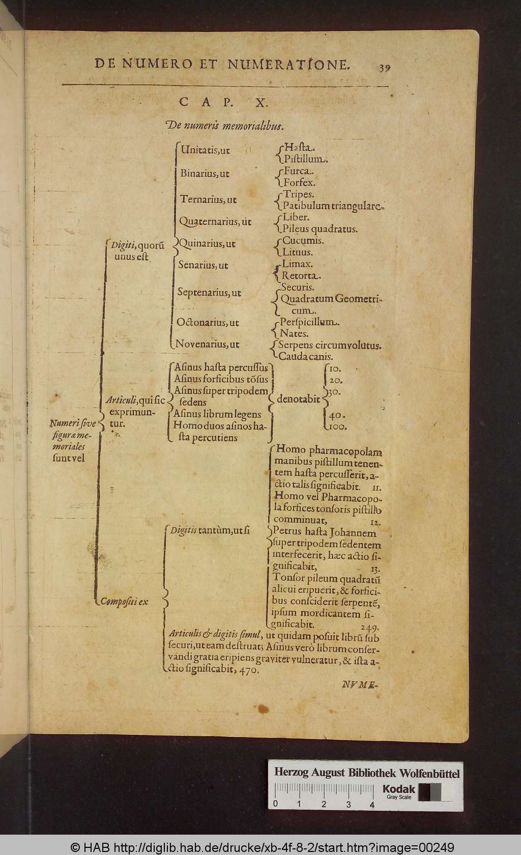 http://diglib.hab.de/drucke/xb-4f-8-2/00249.jpg