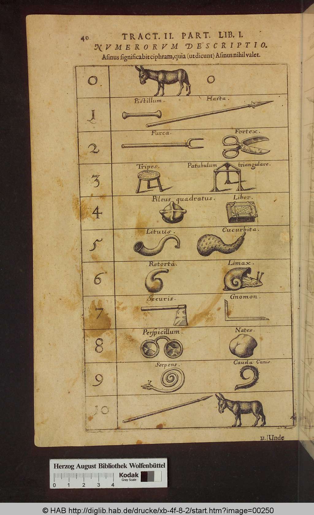 http://diglib.hab.de/drucke/xb-4f-8-2/00250.jpg