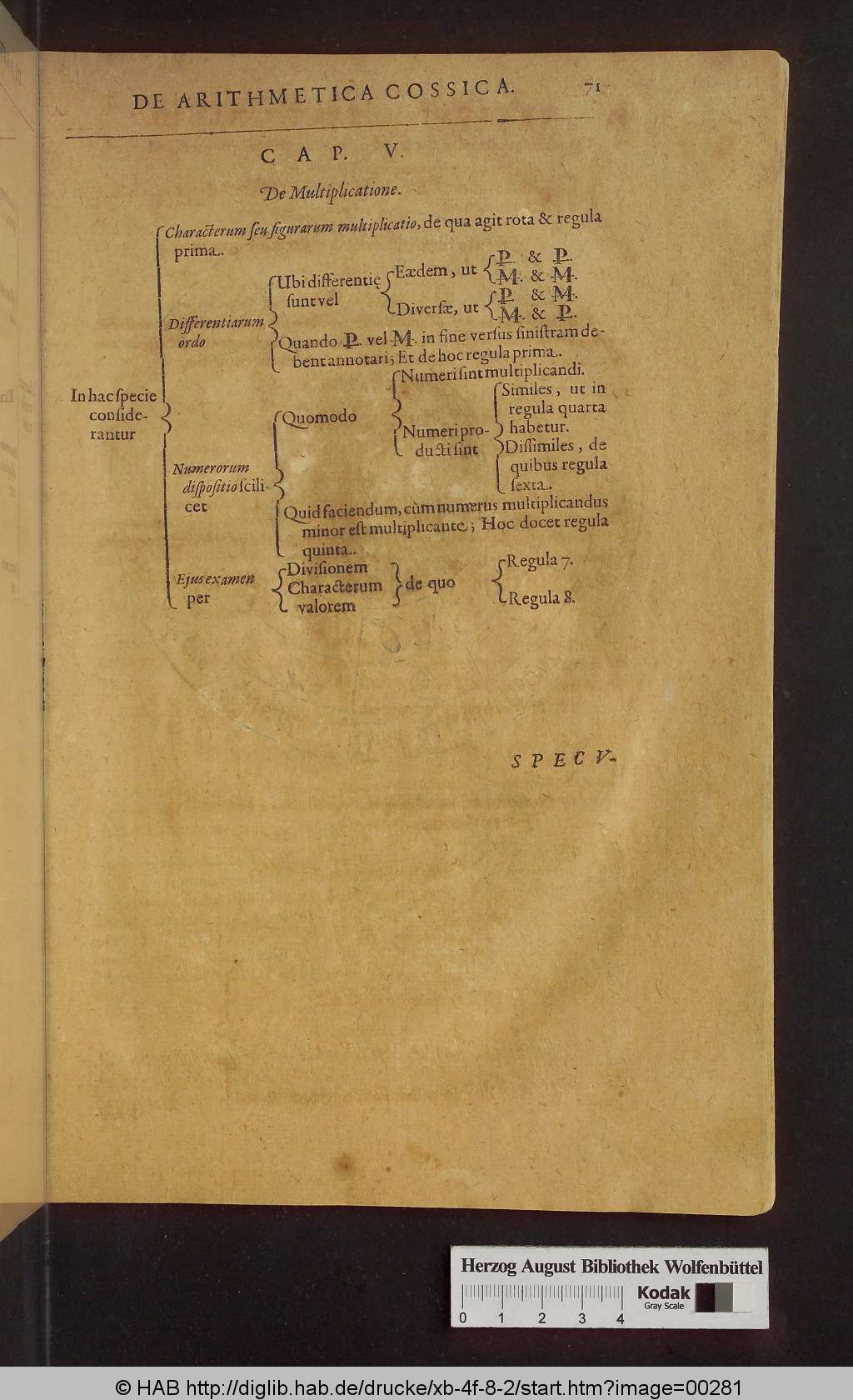 http://diglib.hab.de/drucke/xb-4f-8-2/00281.jpg