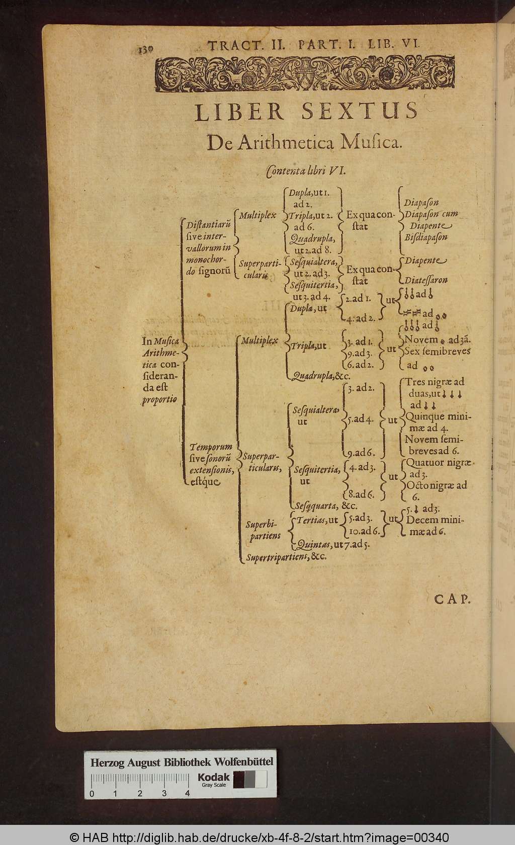 http://diglib.hab.de/drucke/xb-4f-8-2/00340.jpg