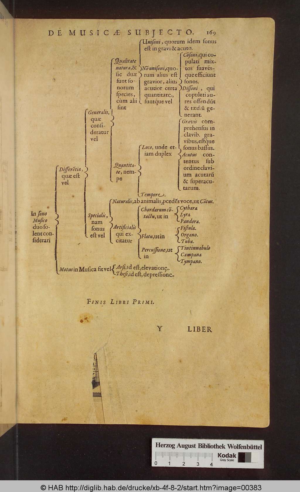 http://diglib.hab.de/drucke/xb-4f-8-2/00383.jpg
