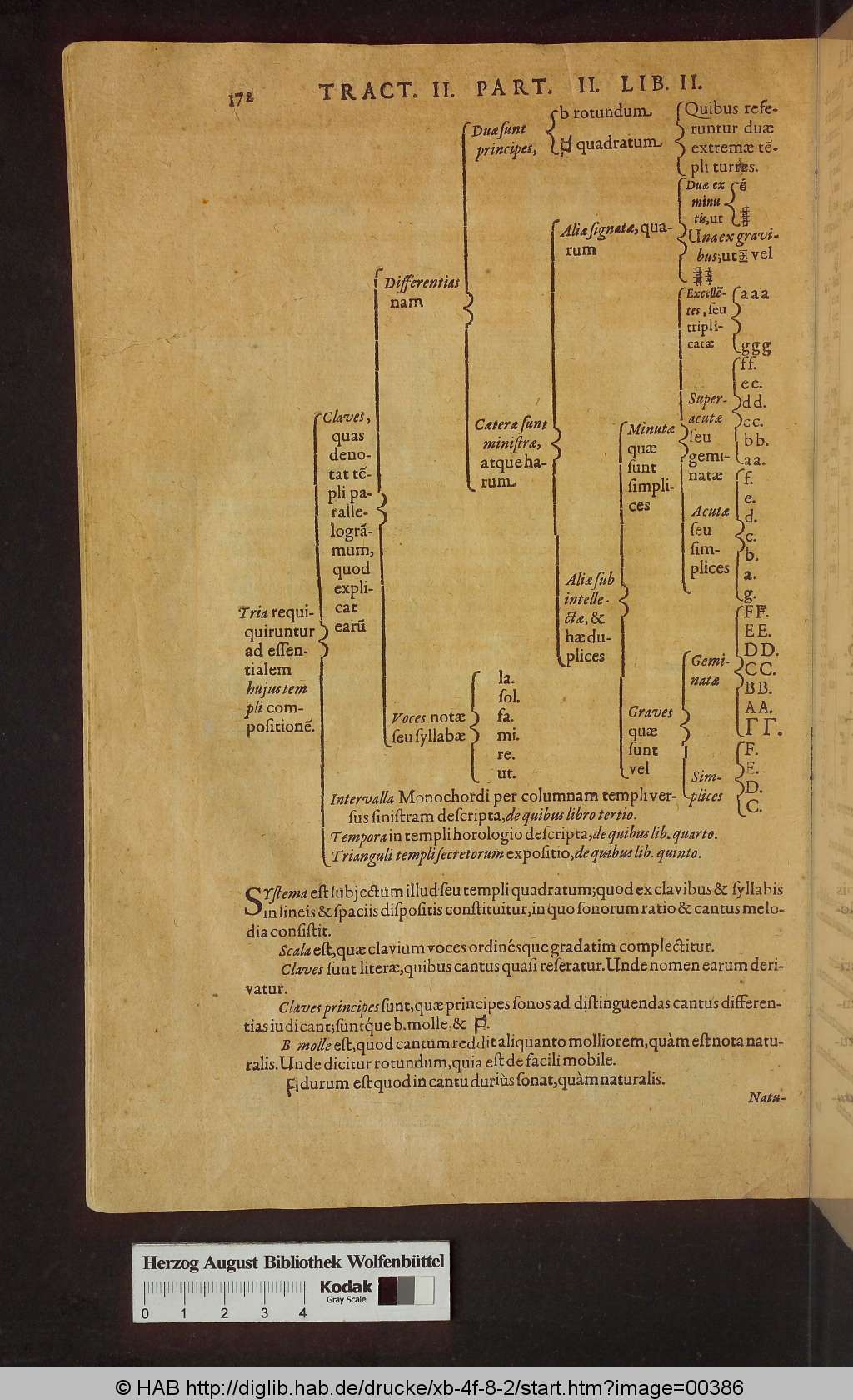 http://diglib.hab.de/drucke/xb-4f-8-2/00386.jpg