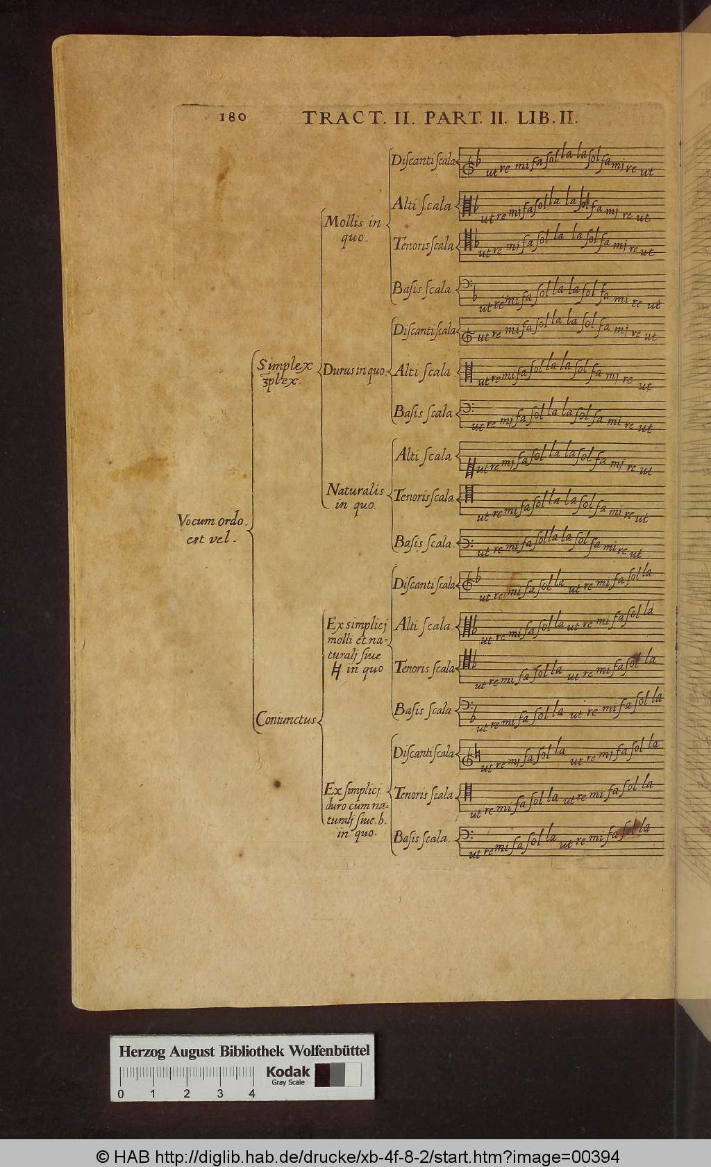 http://diglib.hab.de/drucke/xb-4f-8-2/00394.jpg