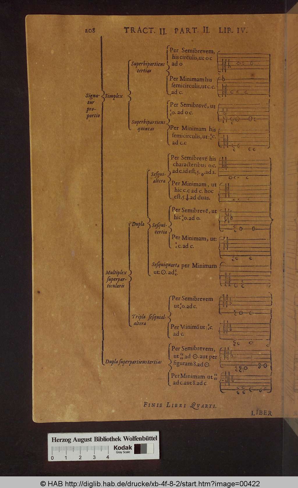 http://diglib.hab.de/drucke/xb-4f-8-2/00422.jpg