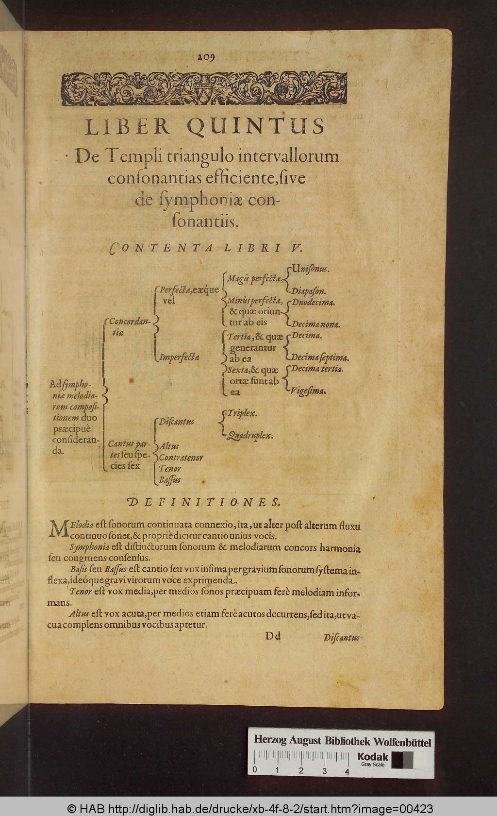 http://diglib.hab.de/drucke/xb-4f-8-2/00423.jpg