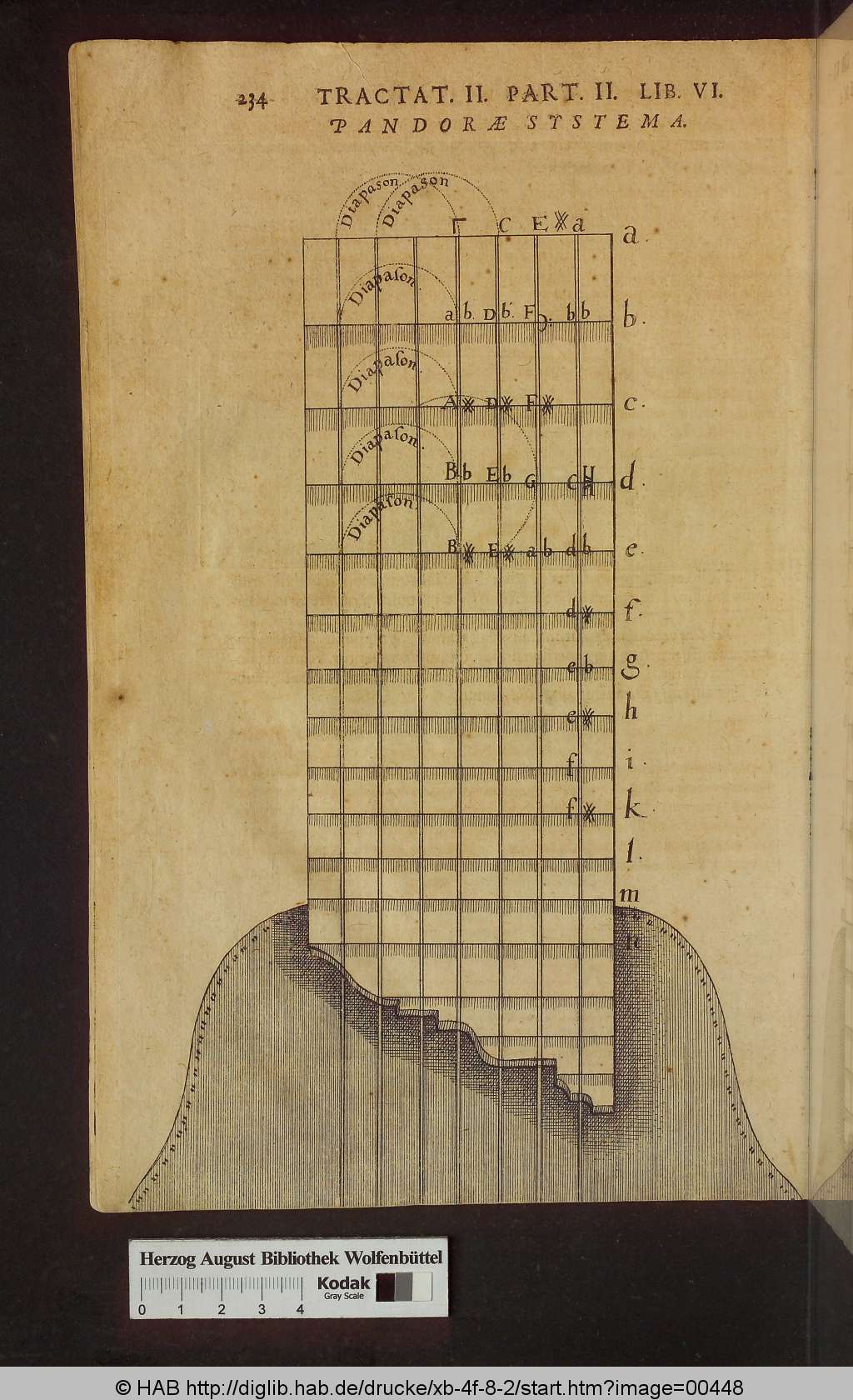 http://diglib.hab.de/drucke/xb-4f-8-2/00448.jpg