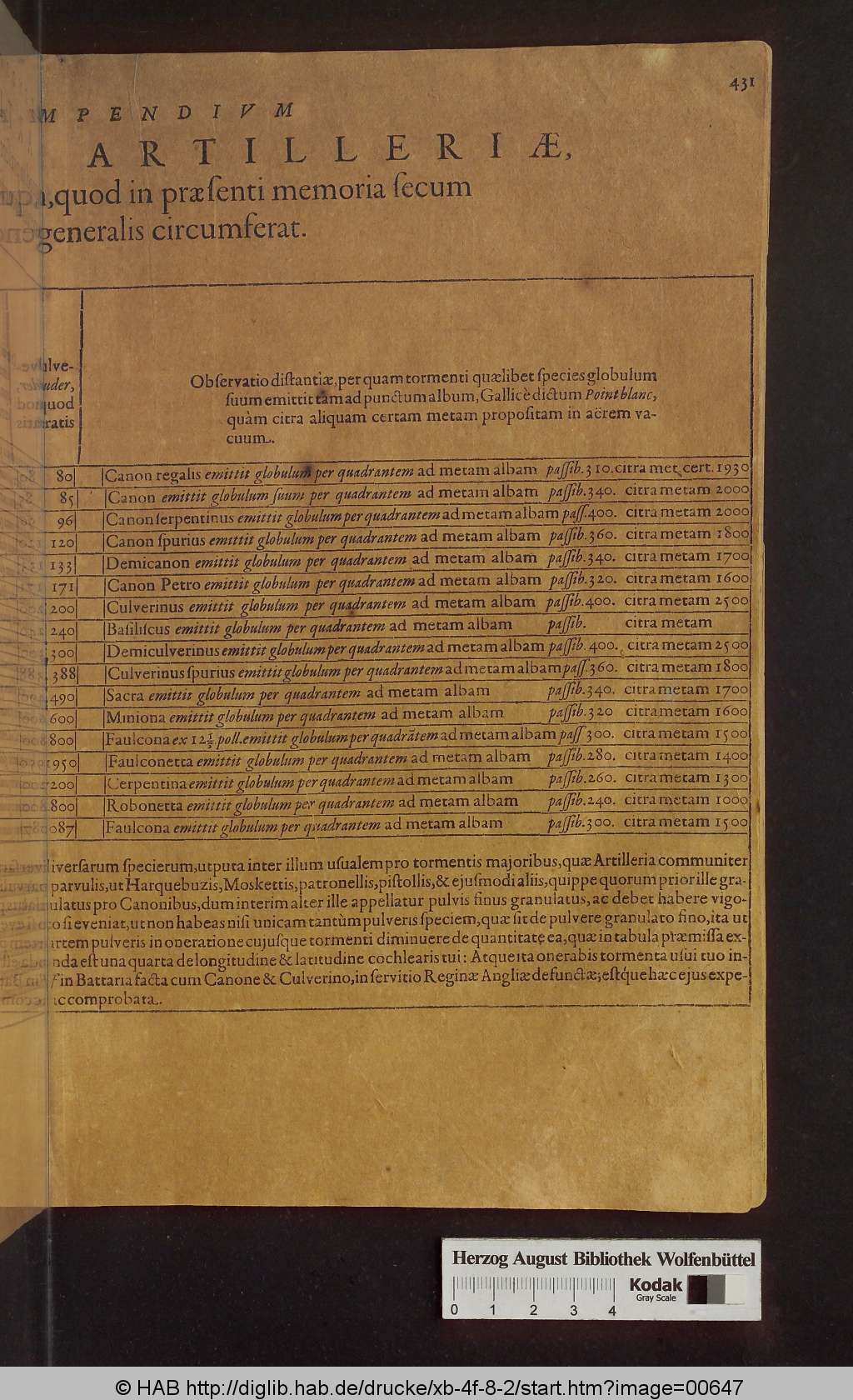 http://diglib.hab.de/drucke/xb-4f-8-2/00647.jpg
