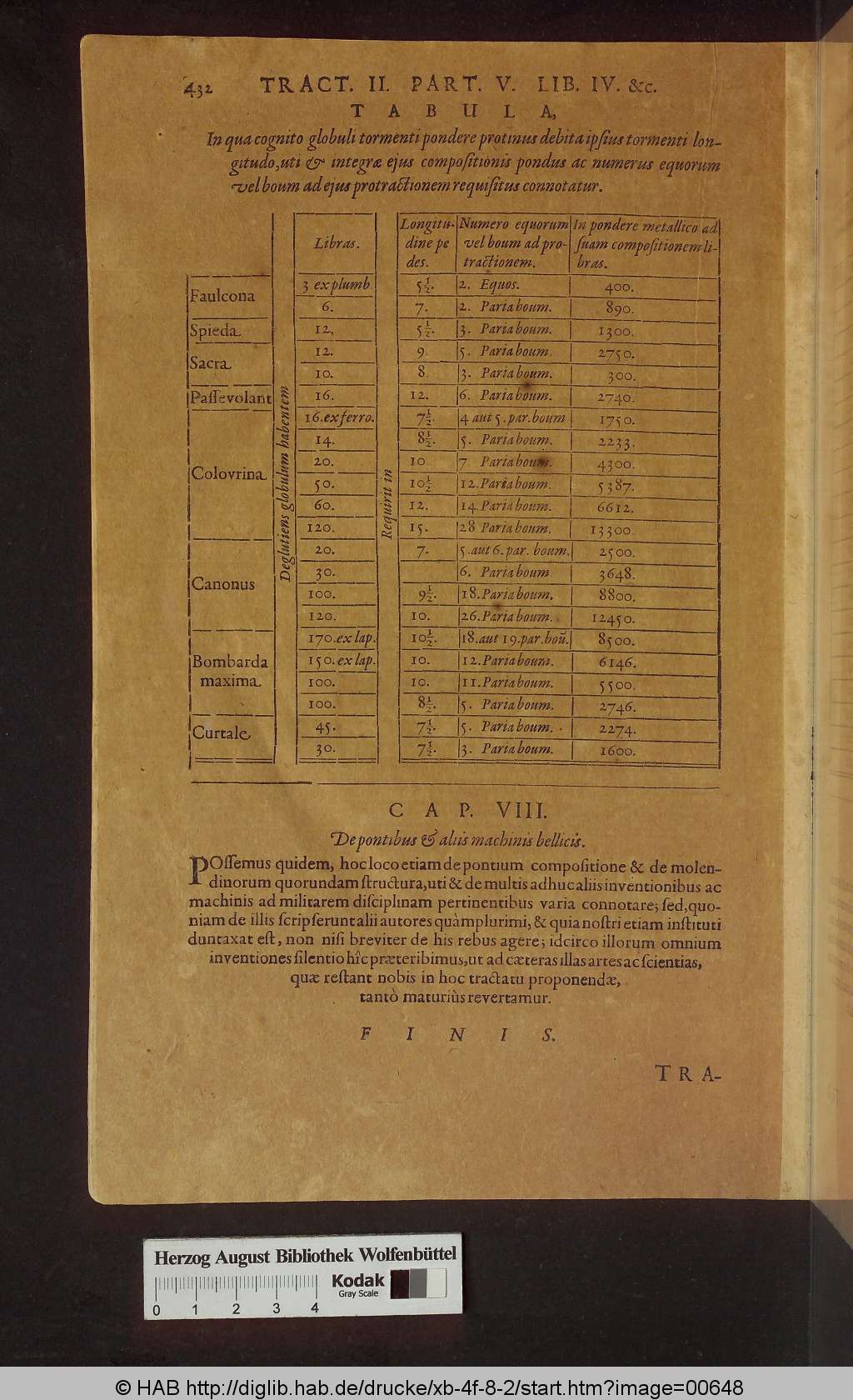 http://diglib.hab.de/drucke/xb-4f-8-2/00648.jpg