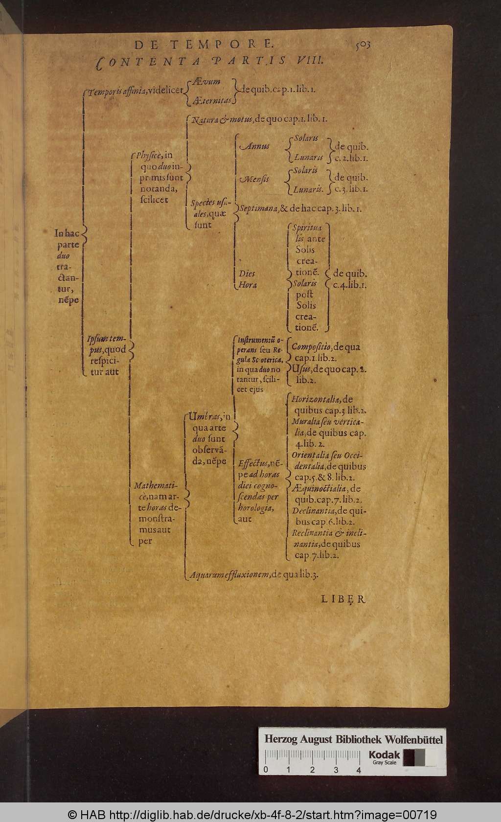 http://diglib.hab.de/drucke/xb-4f-8-2/00719.jpg