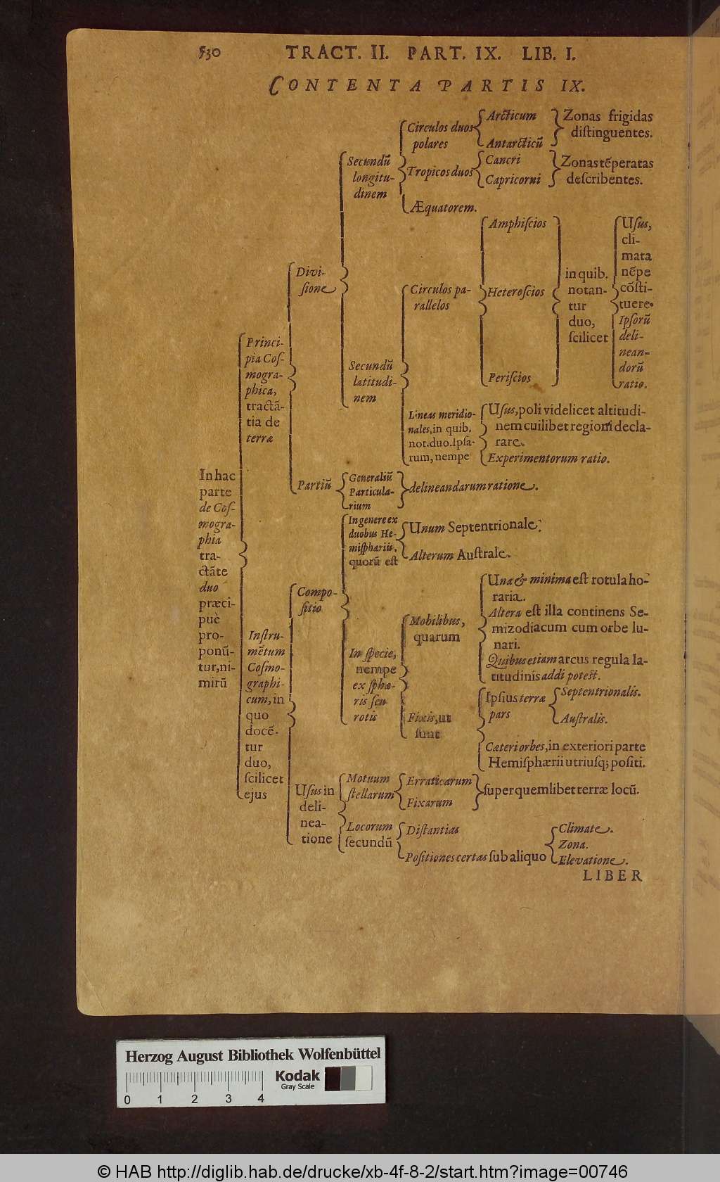 http://diglib.hab.de/drucke/xb-4f-8-2/00746.jpg