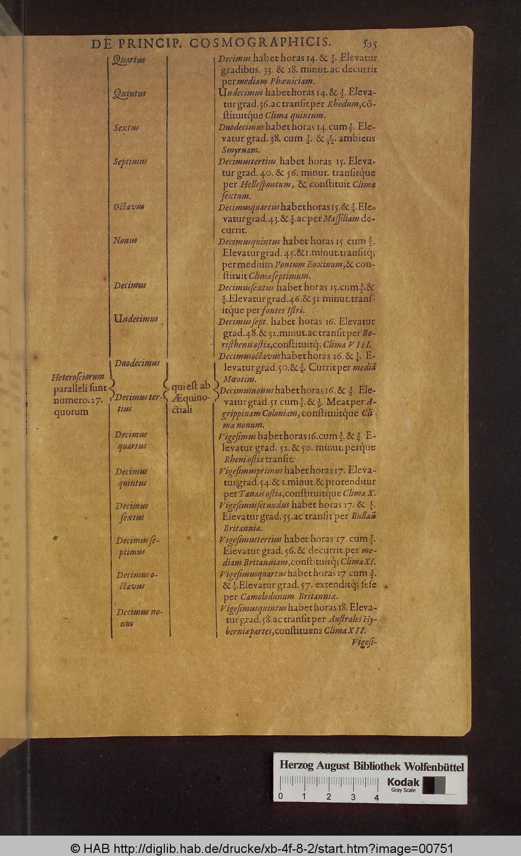 http://diglib.hab.de/drucke/xb-4f-8-2/00751.jpg