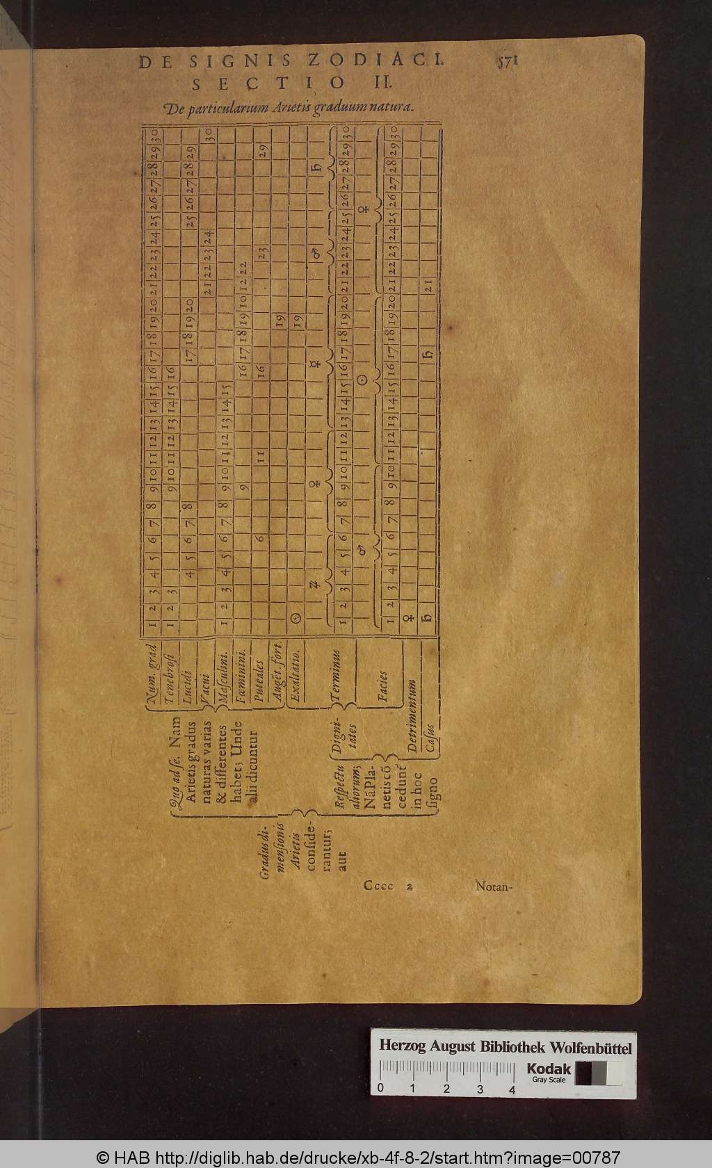 http://diglib.hab.de/drucke/xb-4f-8-2/00787.jpg