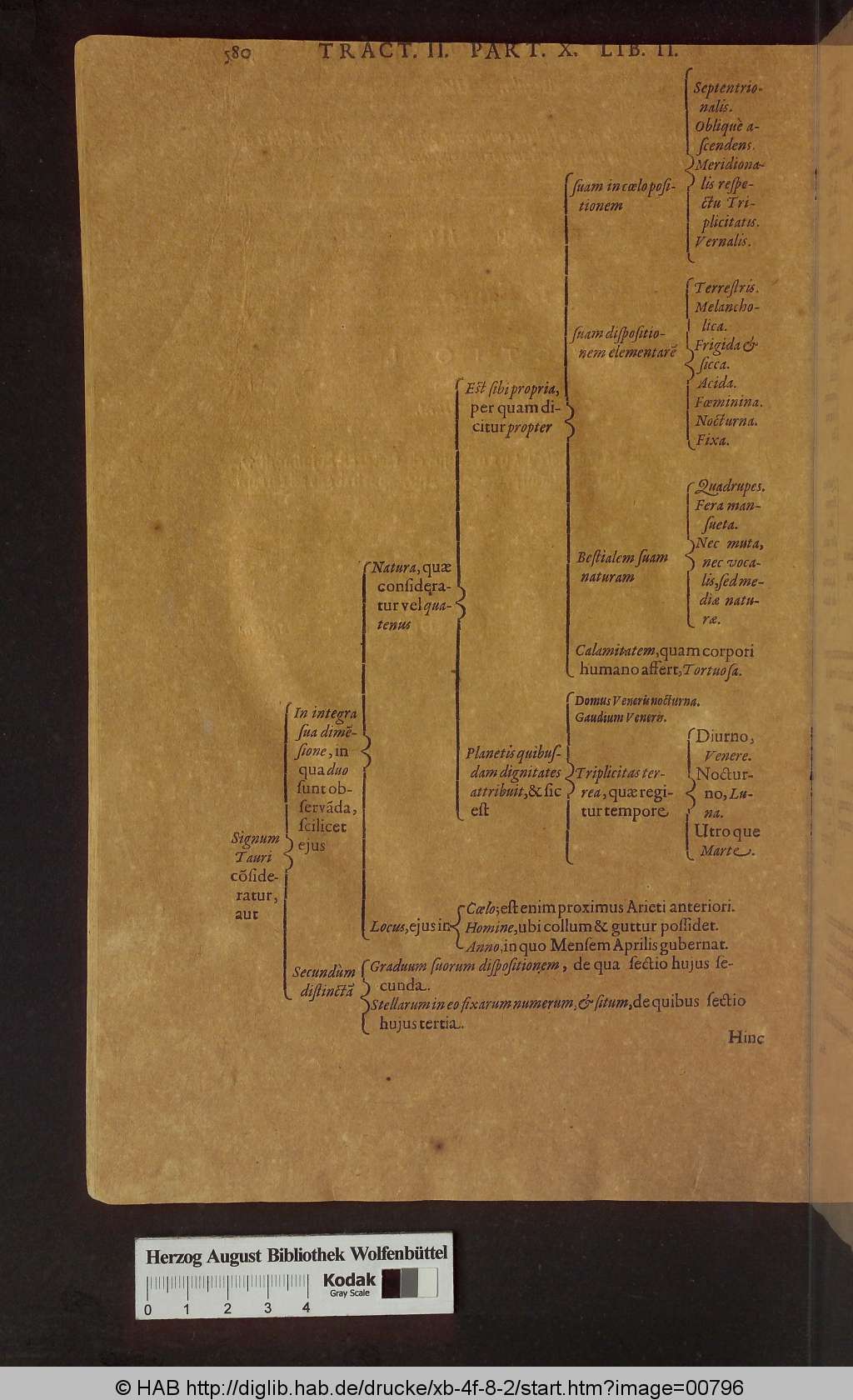http://diglib.hab.de/drucke/xb-4f-8-2/00796.jpg