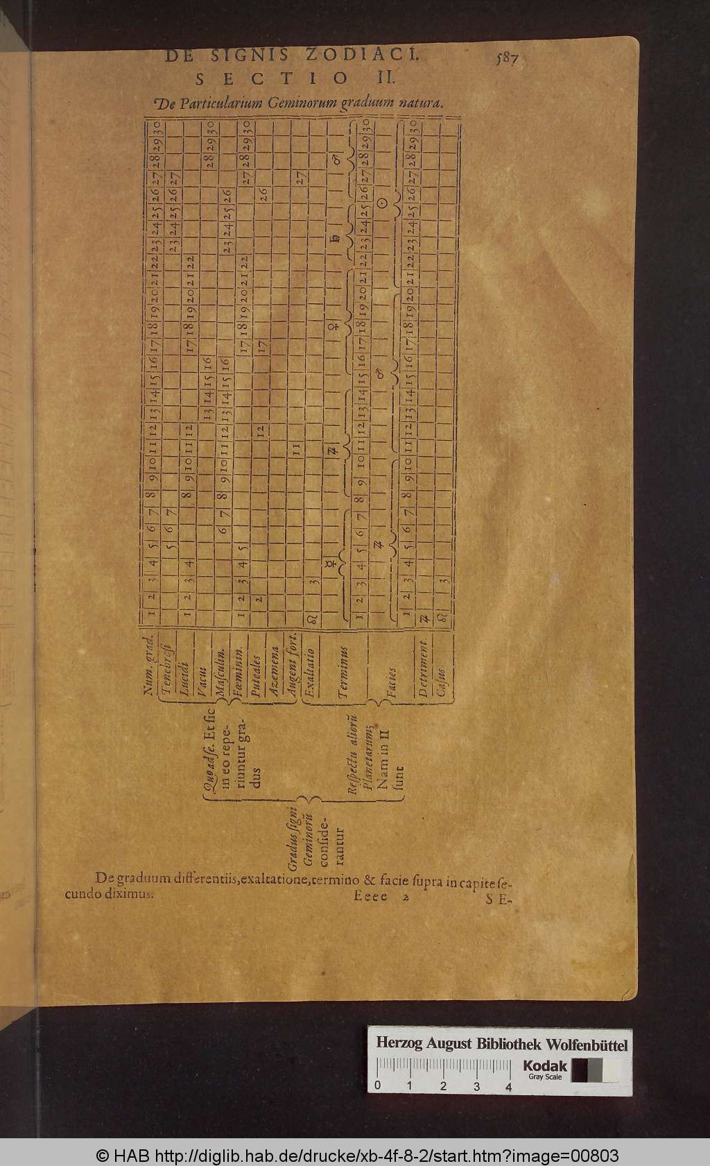 http://diglib.hab.de/drucke/xb-4f-8-2/00803.jpg