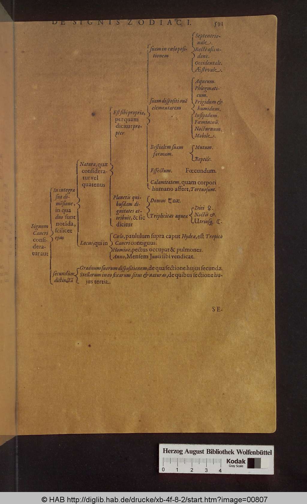 http://diglib.hab.de/drucke/xb-4f-8-2/00807.jpg