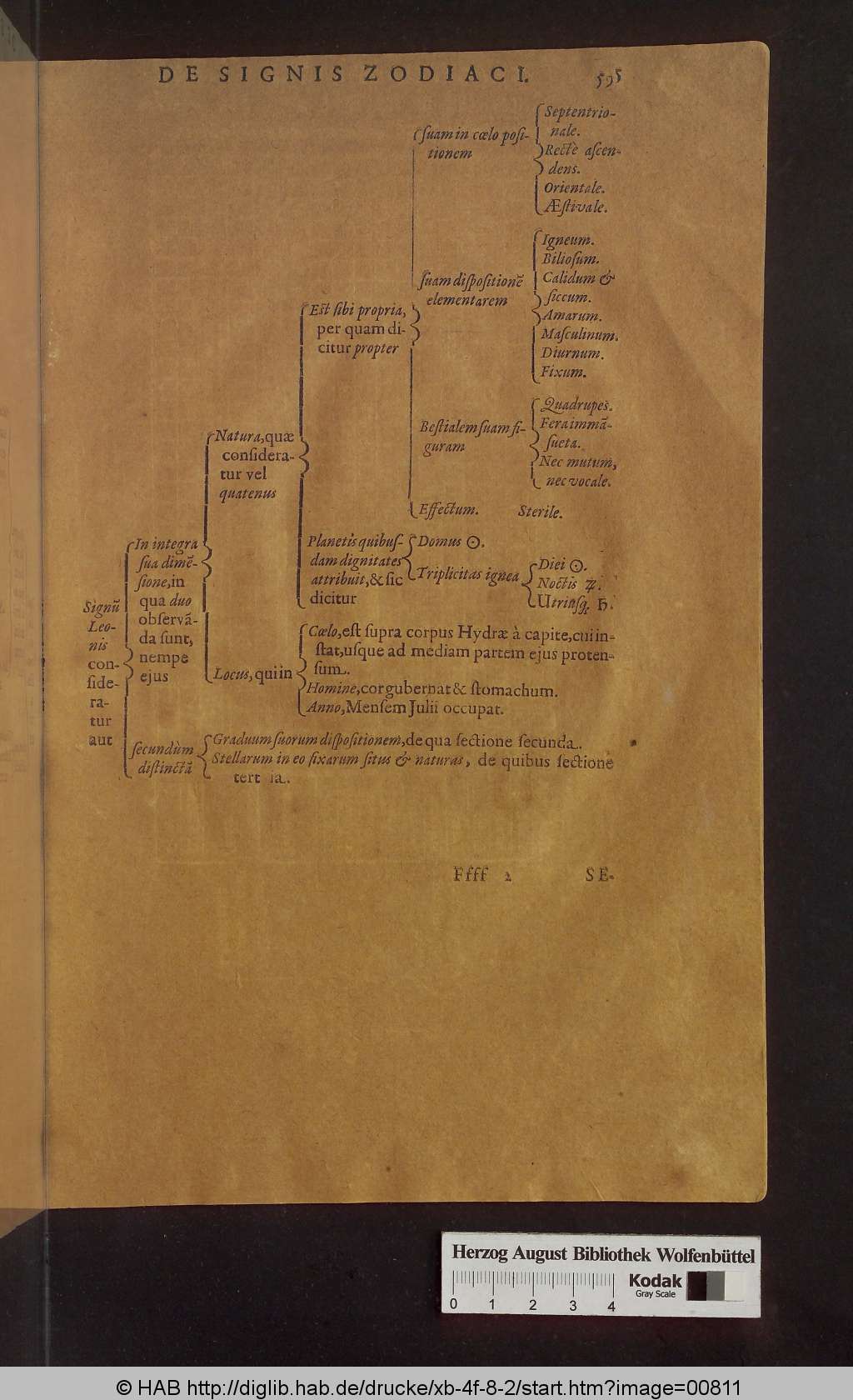 http://diglib.hab.de/drucke/xb-4f-8-2/00811.jpg