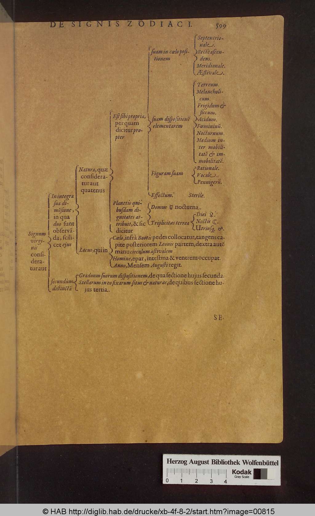http://diglib.hab.de/drucke/xb-4f-8-2/00815.jpg
