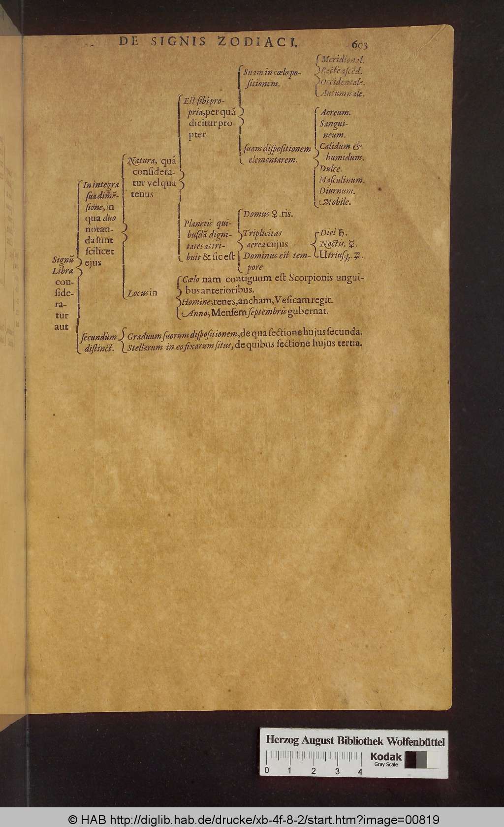 http://diglib.hab.de/drucke/xb-4f-8-2/00819.jpg