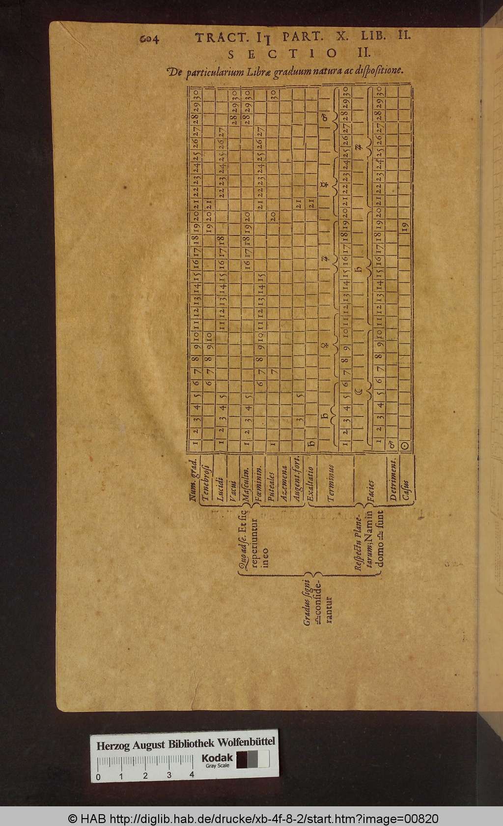 http://diglib.hab.de/drucke/xb-4f-8-2/00820.jpg