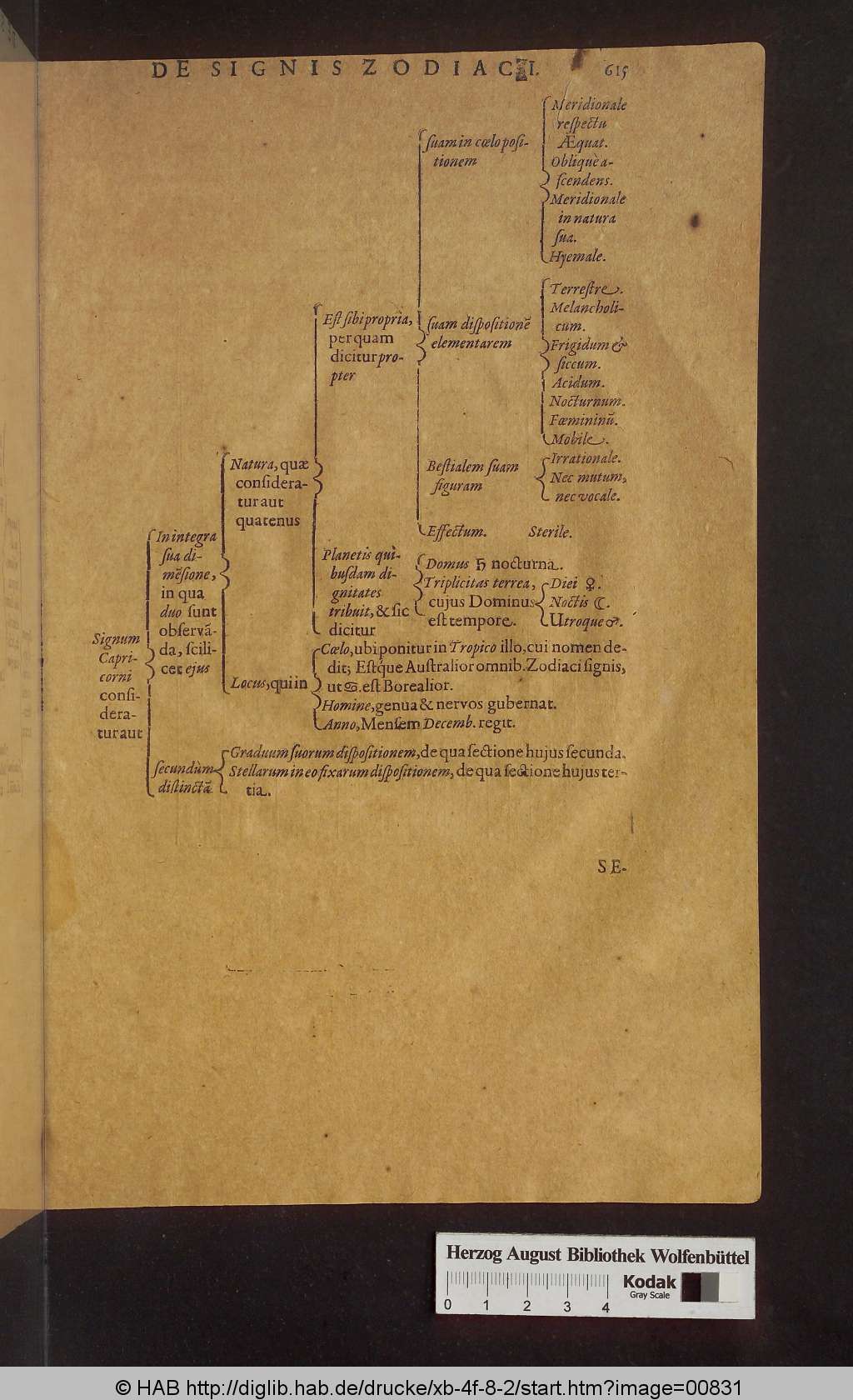 http://diglib.hab.de/drucke/xb-4f-8-2/00831.jpg