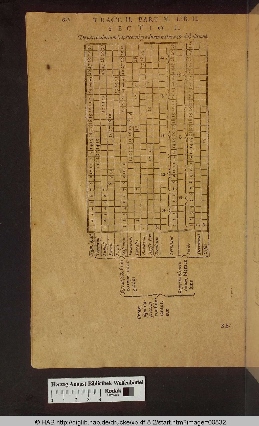 http://diglib.hab.de/drucke/xb-4f-8-2/00832.jpg