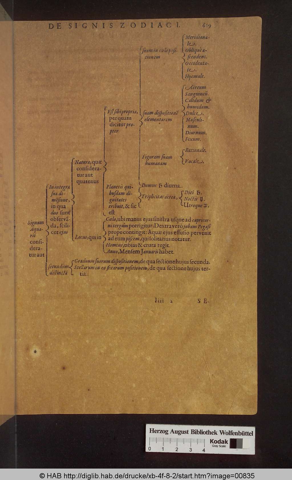 http://diglib.hab.de/drucke/xb-4f-8-2/00835.jpg