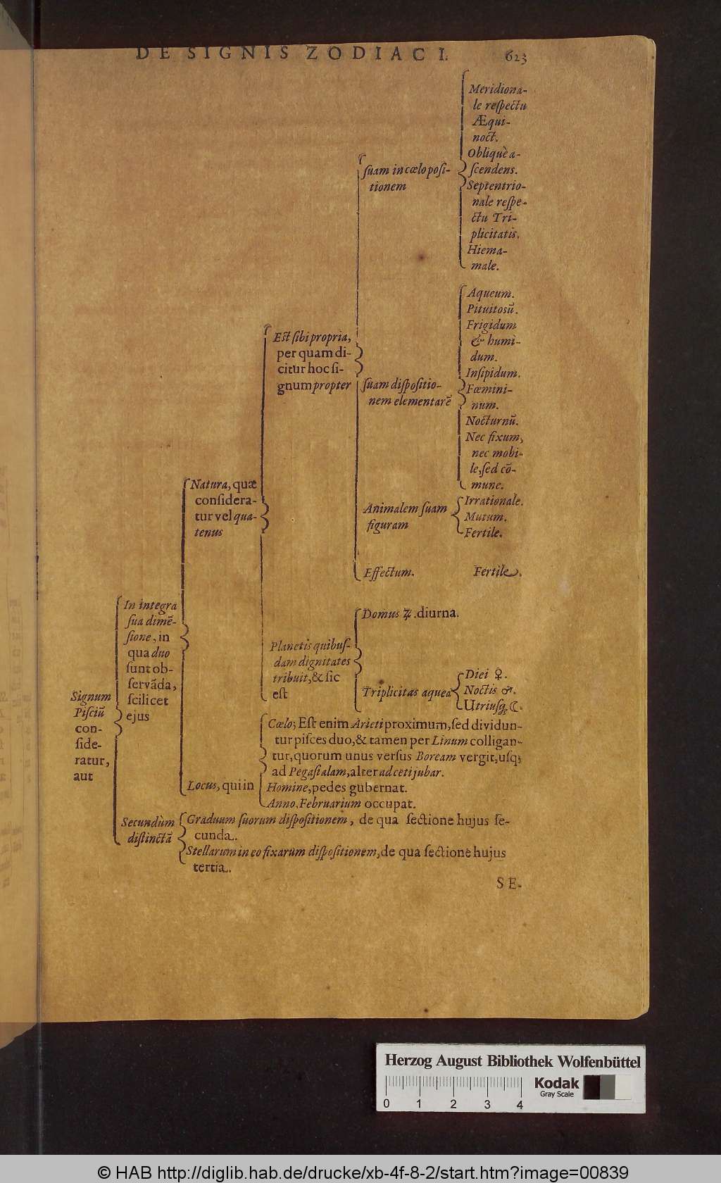 http://diglib.hab.de/drucke/xb-4f-8-2/00839.jpg
