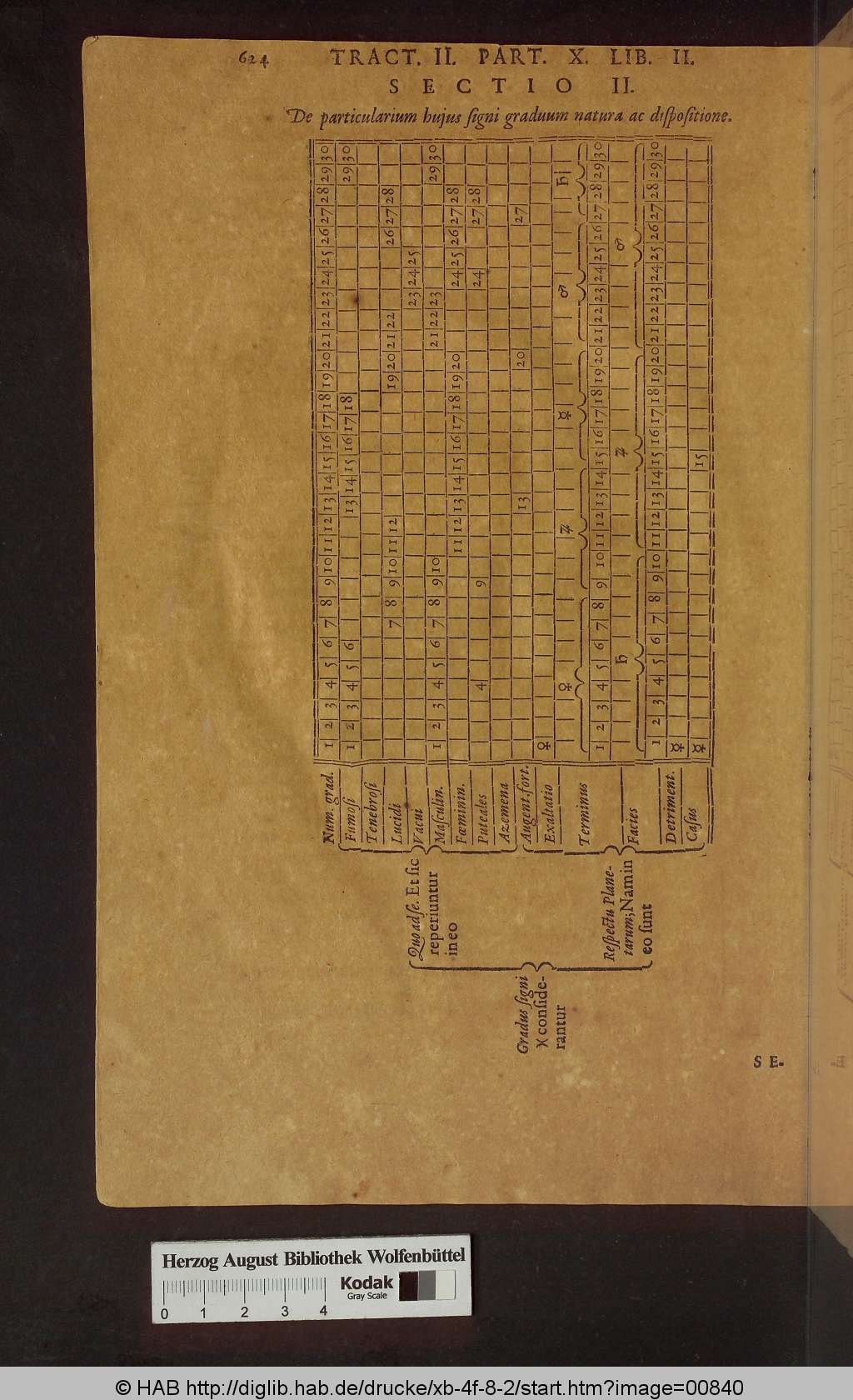 http://diglib.hab.de/drucke/xb-4f-8-2/00840.jpg