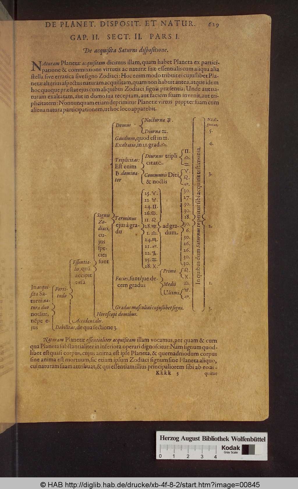 http://diglib.hab.de/drucke/xb-4f-8-2/00845.jpg