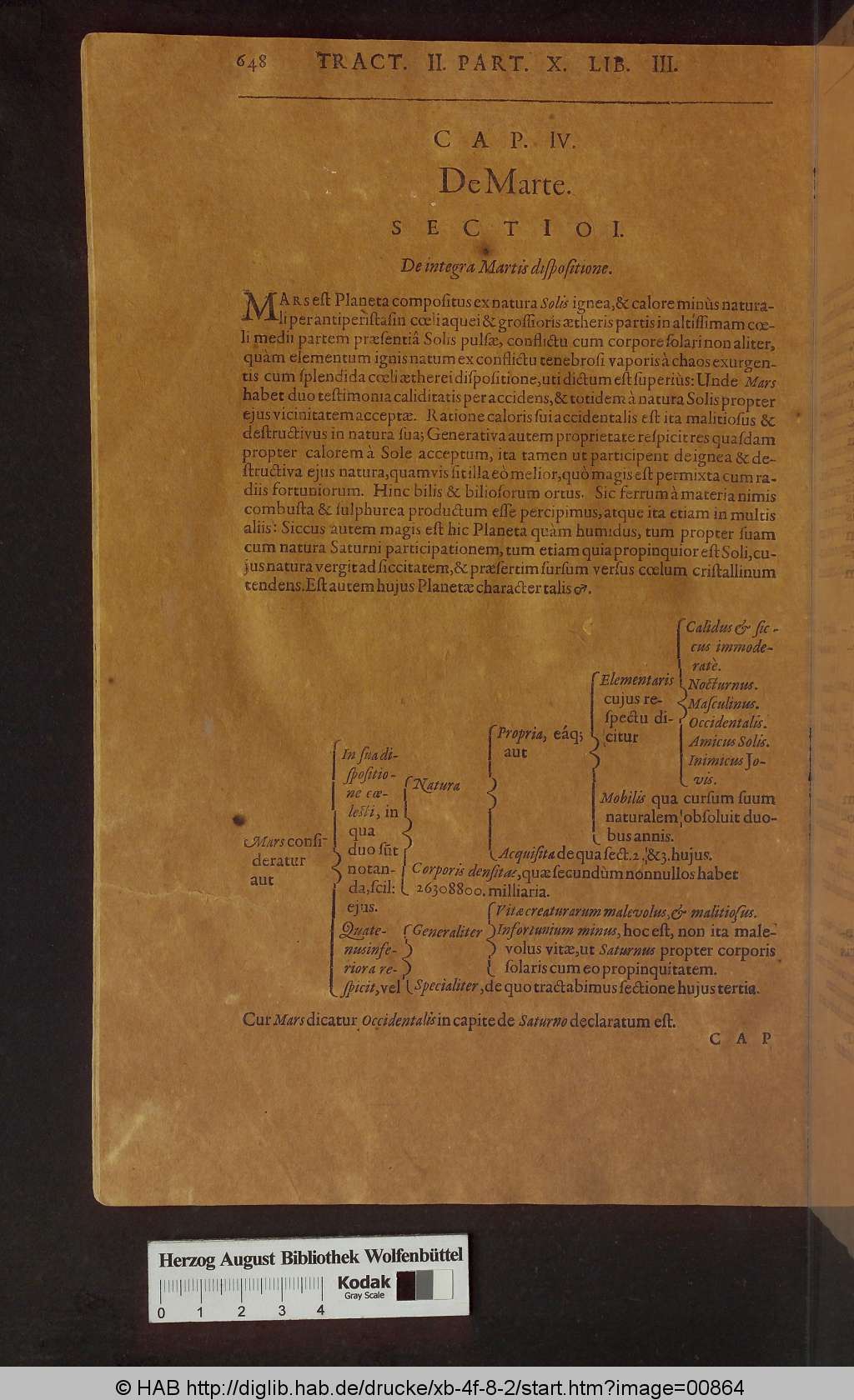 http://diglib.hab.de/drucke/xb-4f-8-2/00864.jpg