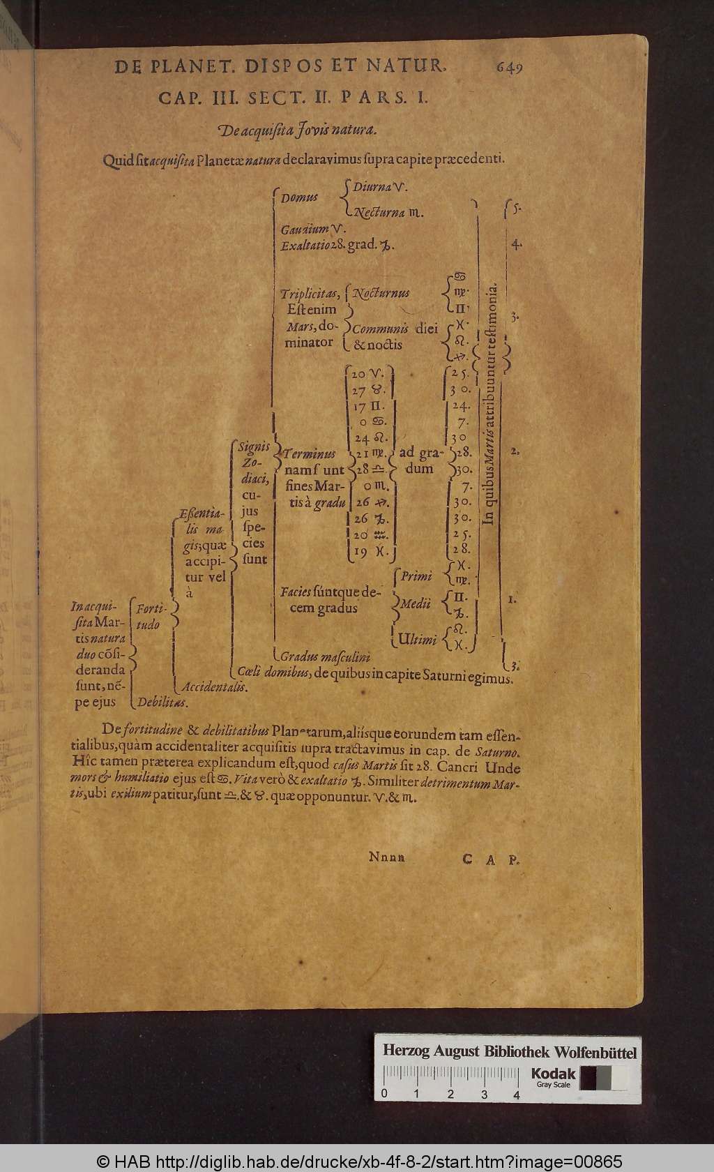 http://diglib.hab.de/drucke/xb-4f-8-2/00865.jpg