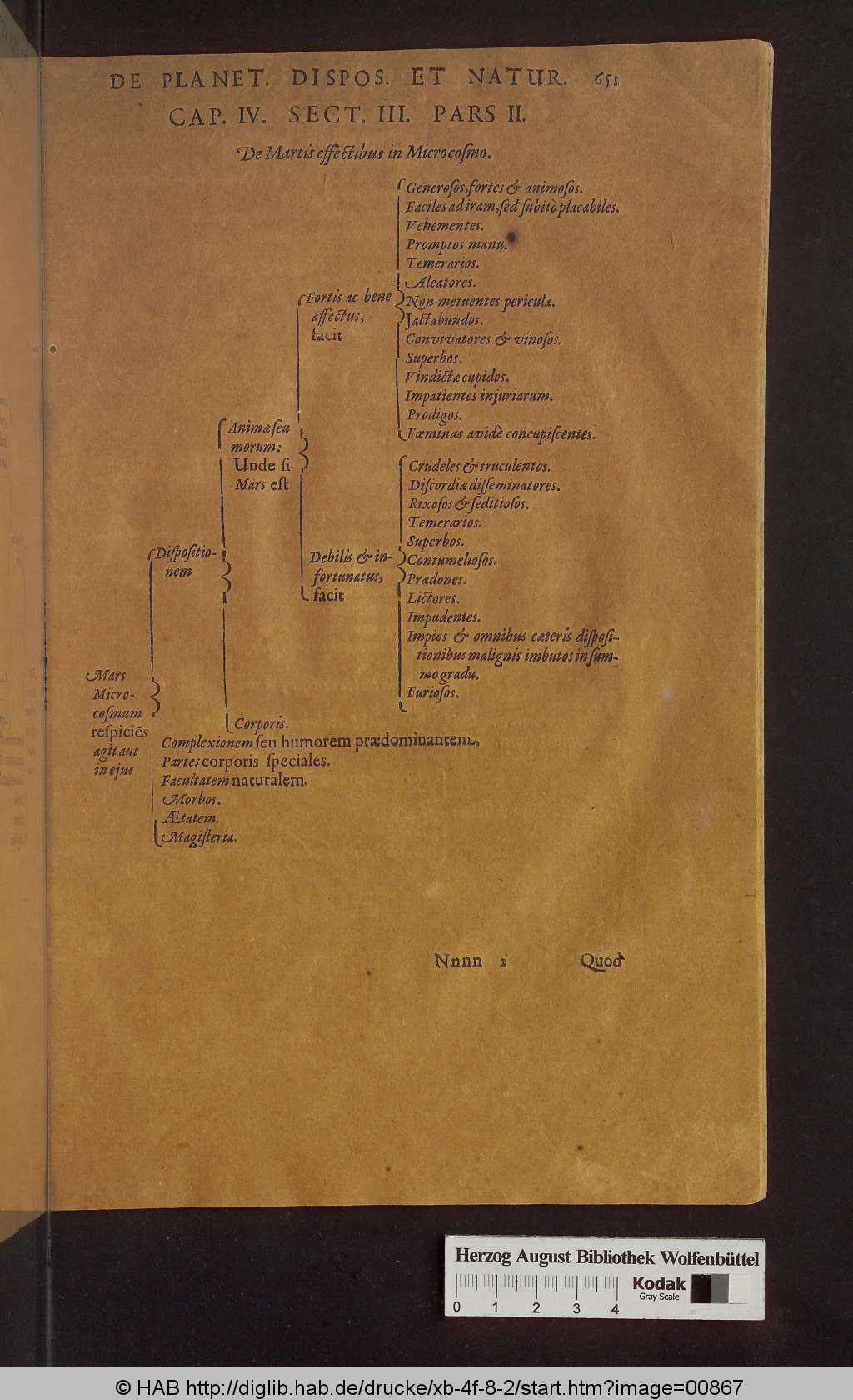 http://diglib.hab.de/drucke/xb-4f-8-2/00867.jpg