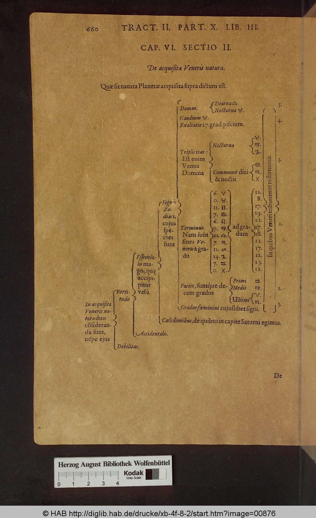 http://diglib.hab.de/drucke/xb-4f-8-2/00876.jpg