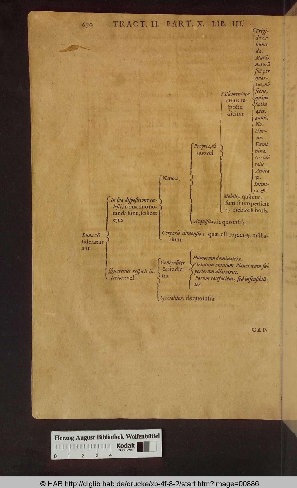 http://diglib.hab.de/drucke/xb-4f-8-2/00886.jpg