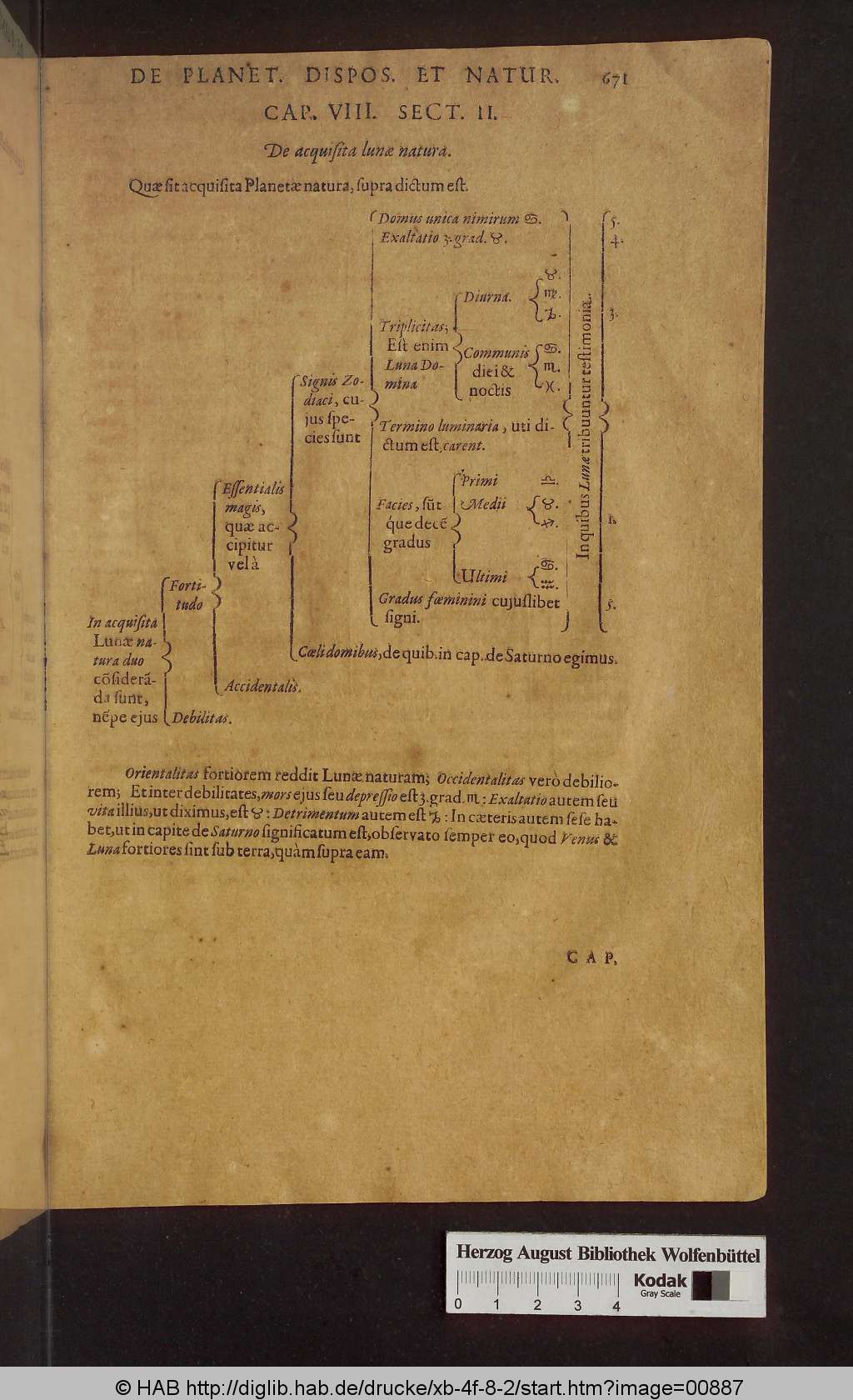 http://diglib.hab.de/drucke/xb-4f-8-2/00887.jpg
