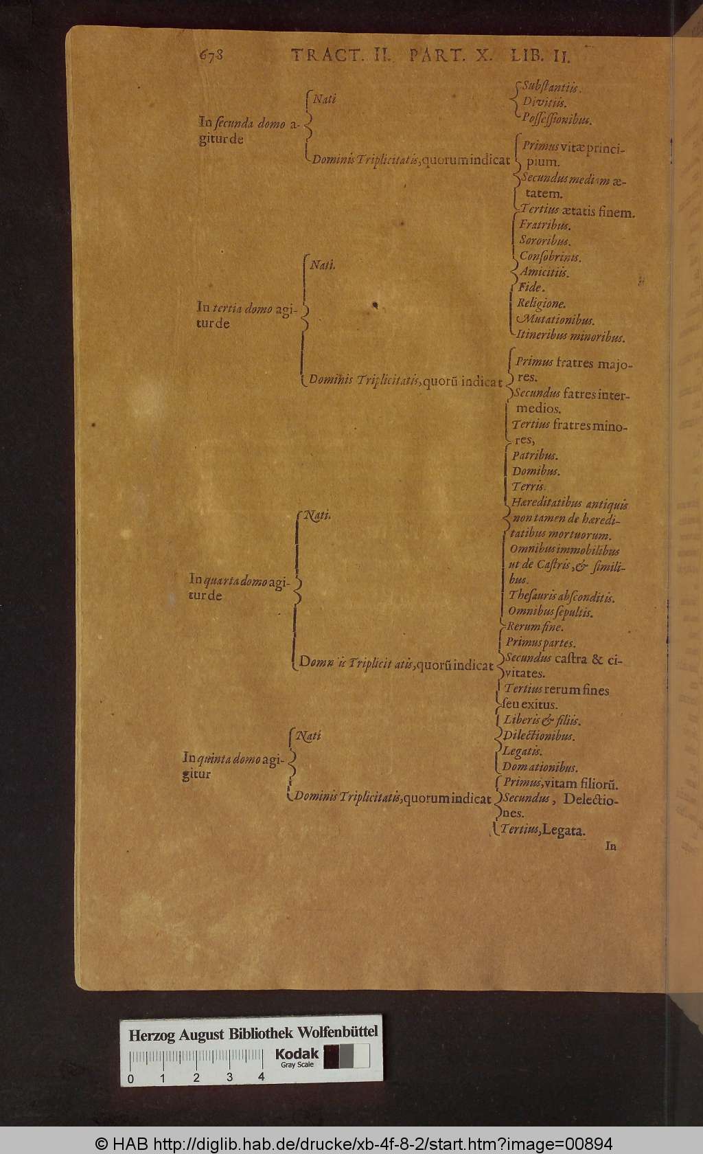 http://diglib.hab.de/drucke/xb-4f-8-2/00894.jpg