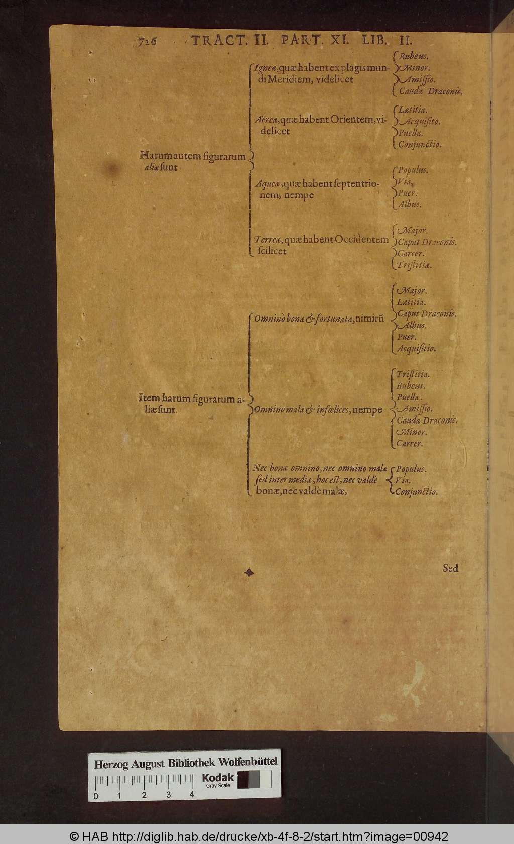 http://diglib.hab.de/drucke/xb-4f-8-2/00942.jpg