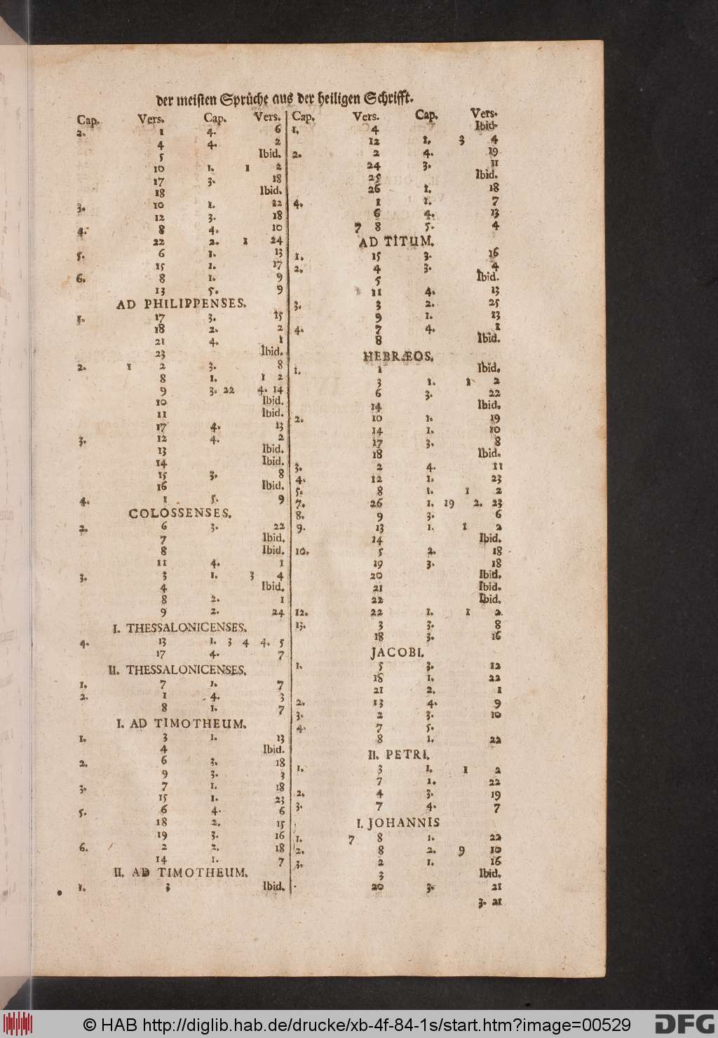 http://diglib.hab.de/drucke/xb-4f-84-1s/00529.jpg