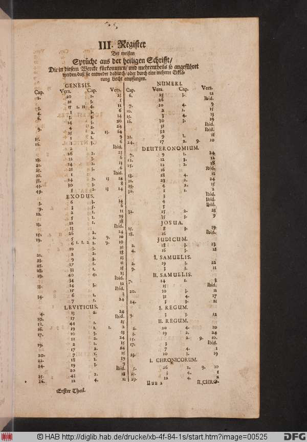 http://diglib.hab.de/drucke/xb-4f-84-1s/min/00525.jpg